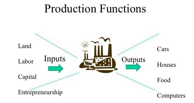 productie en productie functie