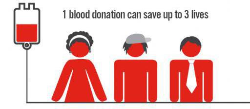 Blutspende regelt die Bezahlung