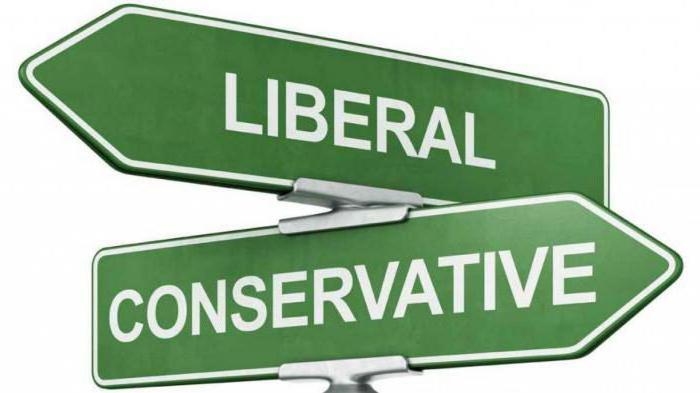 liberálna demokratická ideológia