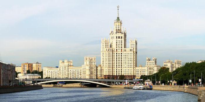 Bewertung von komfortablen Städten in Russland