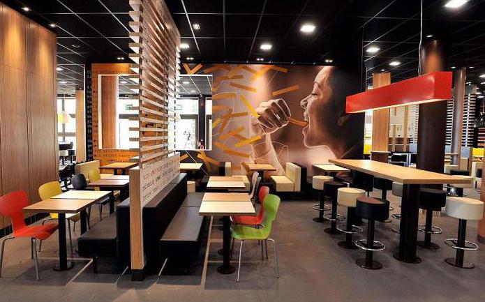 Fast Food Cafe businessplan