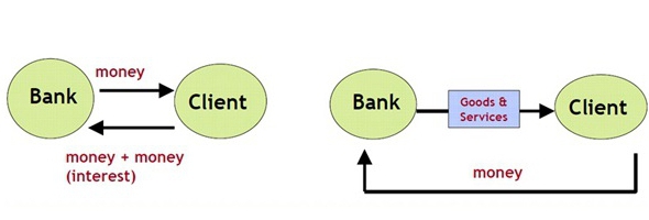 principes van bankleningen