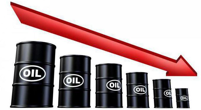 Rückgang der Ölpreise