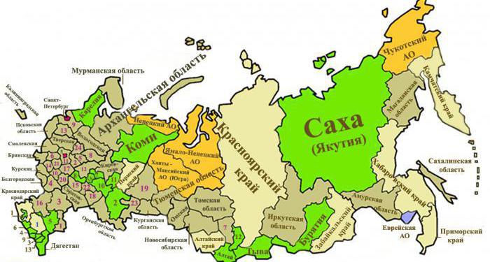 administrative und politische Struktur Russlands