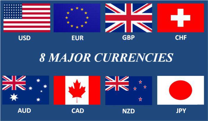 les paires de devises les plus calmes