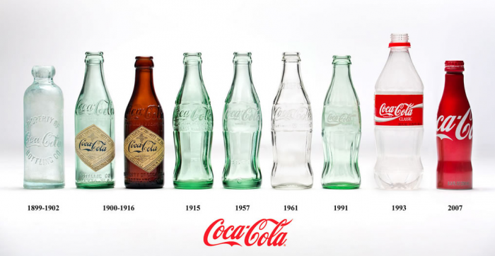 Coca-Cola-bedrijfsgeschiedenis