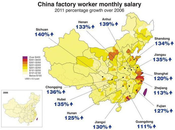 durchschnittliches Arbeitergehalt in China