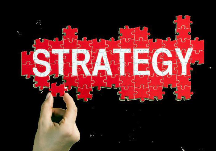 Konzept der Marketingstrategie