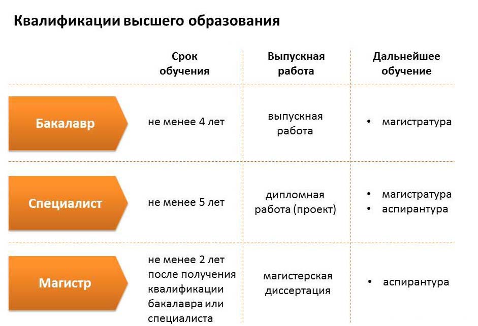 spécificités de l'enseignement supérieur en Fédération de Russie