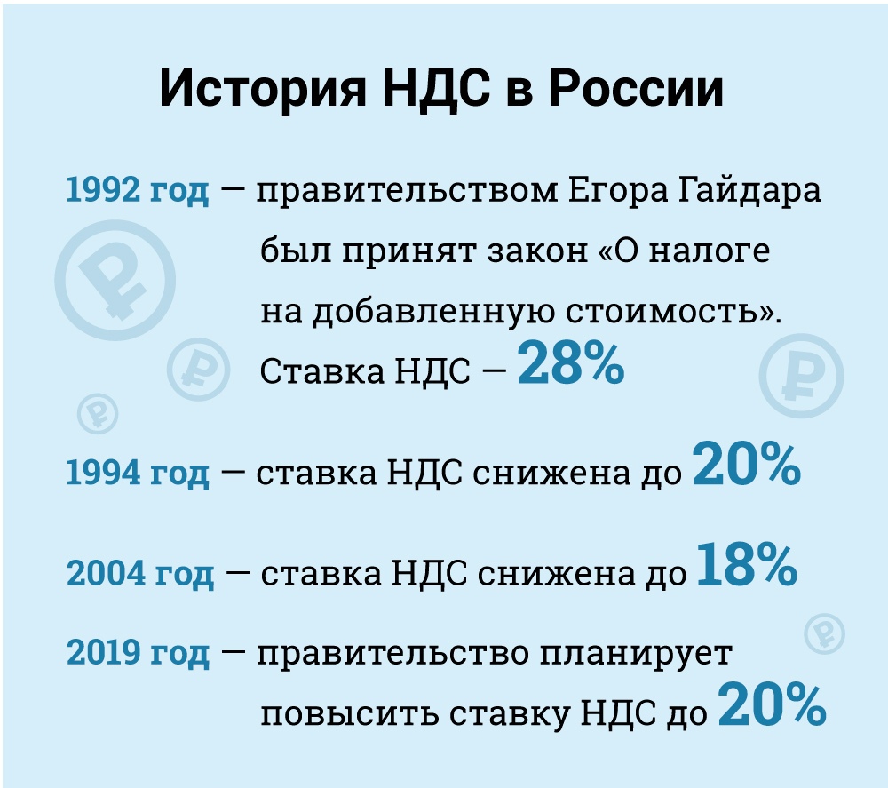 Historie DPH v Rusku